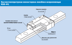 ����������� ������������������� ����������� �������� ������������ RSR�M1 